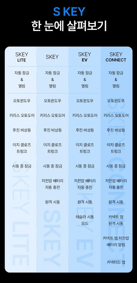 근접도어모듈 워크어웨이락 에스키 시공 (현대 캐스퍼와 카니발까지..) / 부산, 기장, 양산
