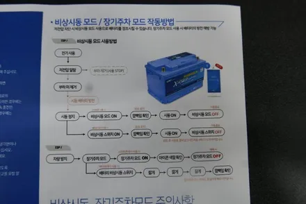기아 올뉴카니발 리튬인산철 GSP 배터리 100A 장착 (보조배터리와 캐패시터의 역할을 동시에?!) / 부산, 기장, 양산