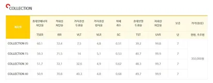 대구카오디오 대구썬팅 아반떼MD 열차단썬팅 글라루스 스페셜 IR-CUT90~92% 전체 재시공 & 아톰 블랙박스 인스톨 핸즈카오디오