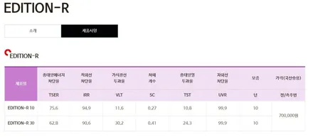 [대구썬팅] 기아 더뉴 K9 썬팅 뛰어난 성능에 합리적인 가격 글라루스 에디션R 썬팅시공.