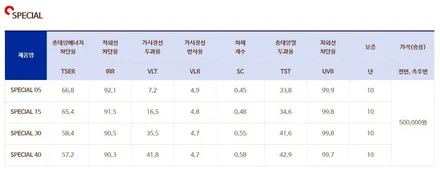 대구카오디오 대구썬팅 더뉴말리부 글라루스 스페셜 전면유리 썬팅 & 핸즈카오디오 베스트 아이템 슈퍼콘덴서 아이파워3600 인스톨 핸즈카오디오