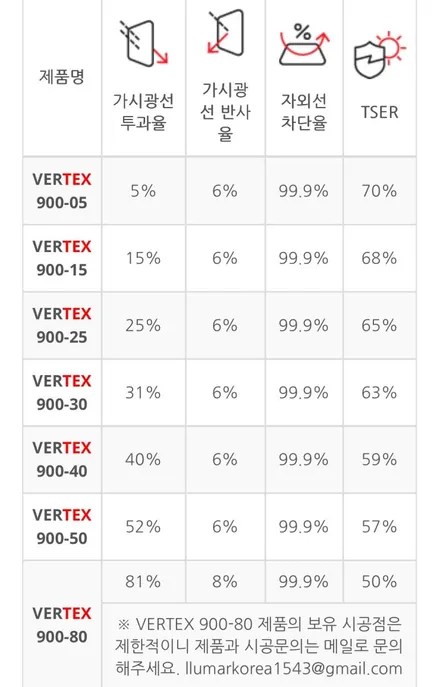 루마버텍스 싼타페 mx5 버텍스900 틴팅, PPF 시공 / 서울 금천구 시흥동