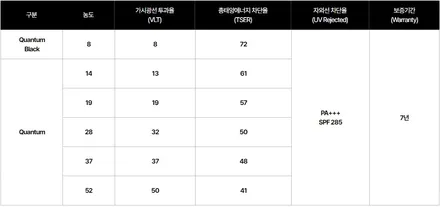 솔라가드프리미엄 퀀텀 산타페차량에 시공 후기 / 동탄,수원,오산