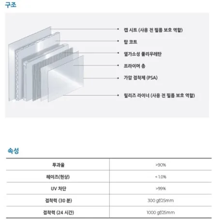 동탄테슬라모델Y 다이노플렉스윈드쉴드로 보호! 전면유리보호필름 / 동탄 영천동