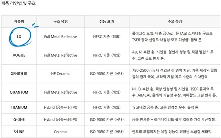 동탄썬팅, 포르쉐911카레라S 솔라가드 LX농도 추천 / 동탄 영천동