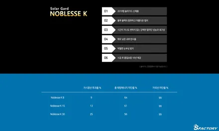 동탄 신차 패키지) BMW G32 6시리즈 GT 620D 신차패키지했어요! / 동탄,수원,오산