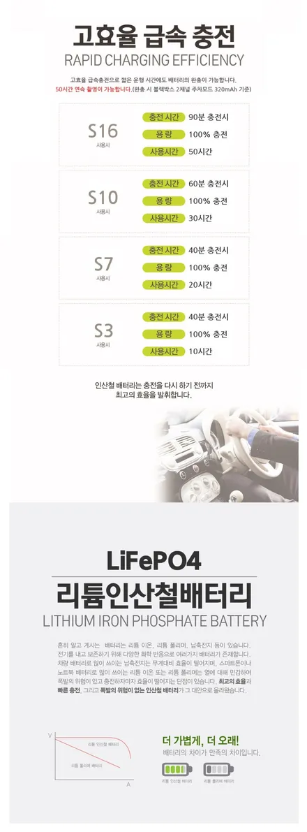 포르쉐 박스터718S 에코파워팩 보조배터리 시공기 / 동탄,수원,오산