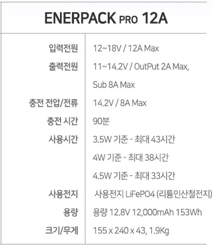 BMWX4차량에 아이나비QXD1,에너팩프로12A 보조배터리 설치 / 동탄,수원,오산