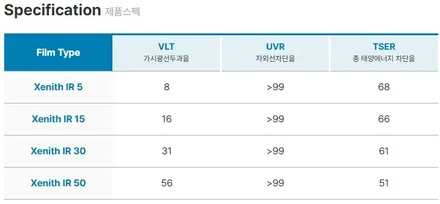 동탄테슬라 모델S 비반사틴팅 추천! 솔라가드제니스IR 농도 / 동탄 영천동