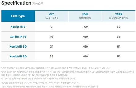 테슬라모델Y 틴팅: 동탄 솔라가드 제니스 추천 / 동탄 영천동