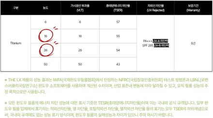 포르쉐 타이칸4S 솔라가드 티타늄 틴팅 시공 / 동탄,수원,오산