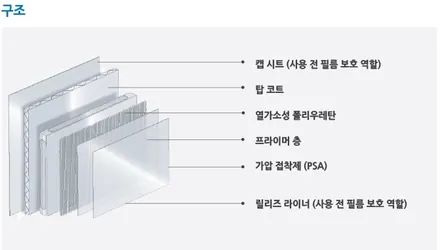 동탄PPF- 타이칸에 스텍 다이노쉴드전체PPF 작업으로 완벽한 보호와 성능향상! / 동탄,수원,오산