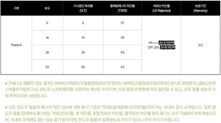 동탄썬팅, 현대 그랜저 솔라가드썬팅 추천 / 동탄 영천동