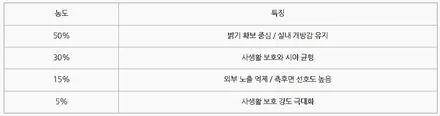 동탄테슬라 모델S 비반사틴팅 추천! 솔라가드제니스IR 농도 / 동탄 영천동