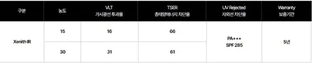 천안썬팅  작업성 끝내줍니다. - BMW F10 535d / 동탄,수원,오산