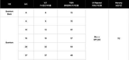 수원썬팅 기아 K8이 선택한 솔라가드퀀텀 / 동탄,수원,오산