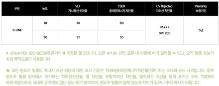 동탄포르쉐카이엔 솔라가드S라인썬팅 추천 / 동탄,수원,오산