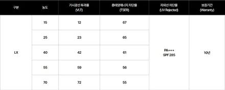 더엘엑스 볼보 XC90 친환경 LX썬팅으로 전체시공 / 동탄,수원,오산