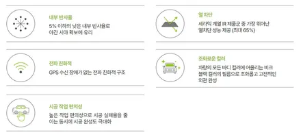 테슬라썬팅추천 비반사제니스IR 이벤트30%할인 / 동탄,수원,오산