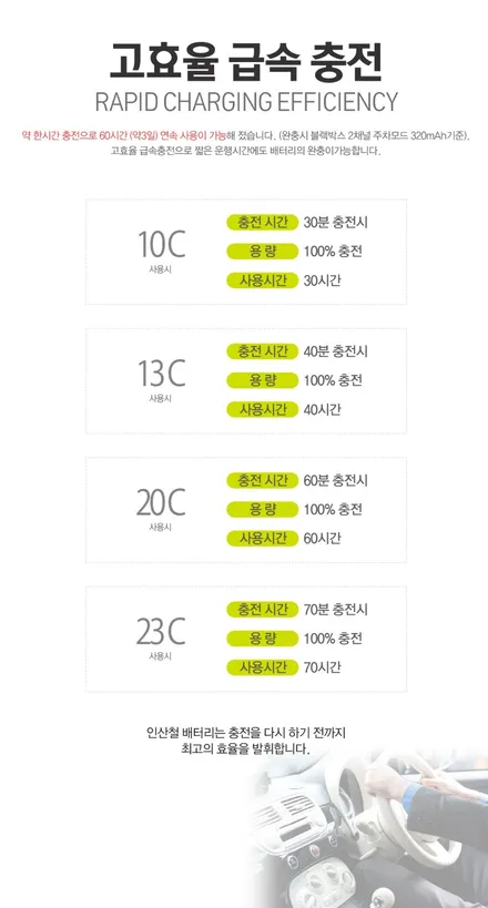 포르쉐 박스터718S 에코파워팩 보조배터리 시공기 / 동탄,수원,오산