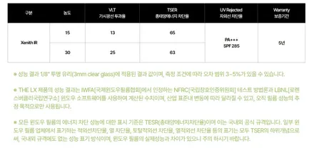 솔라가드 신제품출시기념 9월이벤트 / 동탄,수원,오산