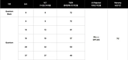 분당썬팅 BMW 3GT 차량에 솔라가드퀀텀썬팅 강력추천 / 동탄,수원,오산