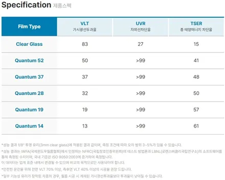 고성능 스포츠카에 어울리는틴팅, 911 카레라 솔라가드 퀀텀시공 / 동탄 영천동