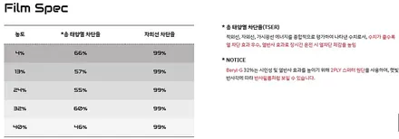 평택썬팅맛집 [비반사도 급이 있다?!] 그랑 콜레오스 하이브리드 솔라가드[BERYL - G ]시공✨은 평택 티벡스 비전점에서 / 경기 평택