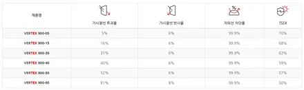 VERTEX-900 셀토스 평택 신차패키지 루마버텍스 비전점 후기 / 경기 평택