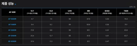 K5 가성비썬팅 재시공 [애니가드AP80R]로 재탄생! 루마버텍스 비전점에서! 보라색으로 변색된 썬팅 기포 올라온 썬팅 대환영! / 경기 평택