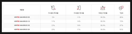 평택 썬팅맛집 후기 #스포티지NQ5 매버릭[VERTEX MK] # 시공 🛡️신차는 평택 티벡스 비전점에서!✨ / 경기 평택
