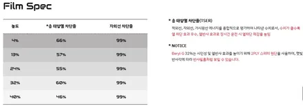 평택썬팅맛집 [시원하고 깔끔한 필름에 대해 알아보자!] 그랑 콜레오스 하이브리드 솔라가드[BERYL - G ]시공✨은 평택 티벡스 비전점에서 / 경기 평택