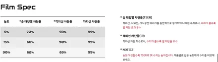 브이쿨 프리미엄 티벡스 필름 # 브이쿨[VKOOL-VR]시공후기✨ ONLY 티벡스 비전점에서만 시공가능 #티벡스 SIGNATURE  필름 / 경기 평택