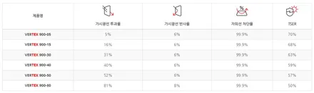 평택 테슬라 주니퍼 버텍스900 프리미엄 썬팅 패키지 [PPF, 유리막코팅,가죽발수코팅,유리발수코팅] / 경기 평택