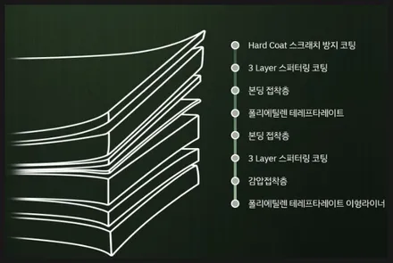 평택썬팅맛집 # 쏘렌토 프리미엄 반사필름 브이쿨[VR]시공후기✨ ONLY 티벡스 비전점에서만 시공가능한 브이쿨 고급 반사필름 / 경기 평택
