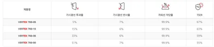 KGM [G4렉스턴]🚗루마[VERTEX-700]시공✨ 은 티벡스 평택비전점에서!🚗 FT. 최최최!!! 고급비반사필름.. / 경기 평택