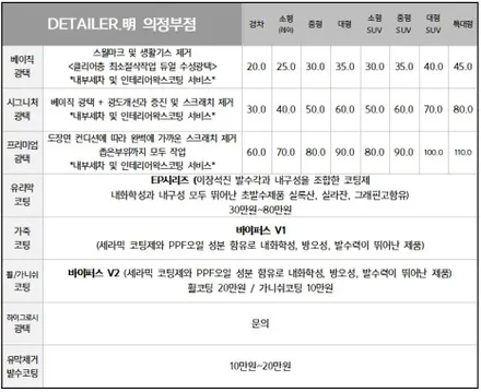 민락동 고산동 PPF 세차 디테일러명에서 시공하세요! / 경기 의정부