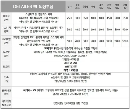 양주 자동차 페인트날림제거 BMW 4시리즈 / 경기 의정부