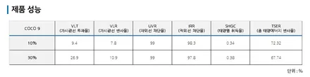 인천 영종도 썬팅 BMW 3시리즈 GT 제거 재시공은 이렇게 / 인천 중산동