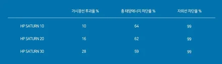 영종도 썬팅 쏘렌토MQ4 신차패키지 할인행사 중인 솔라가드 새턴으로 신차분위기 UP! / 인천 중산동