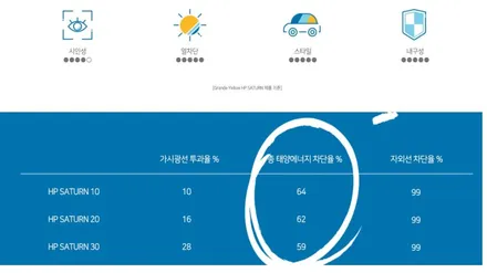 인천영종도 아우디RS5 솔라가드 노블레스z 재시공으로 새롭게 / 인천 중산동