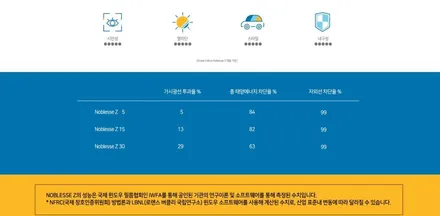 제네시스G80 영종도 썬팅 솔라가드 노블레스z 반사필름으로 재시공 / 인천 중산동