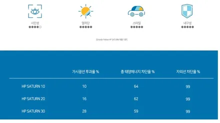 영종도썬팅추천 쌍용렉스턴 솔라가드 새턴 시공기 / 인천 중산동