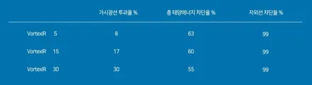 인천 중구 영종도 제네시스G90  신차썬팅 / 전체PPF 시공은 이렇게 / 인천 중산동