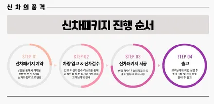 쏘나타 디 엣지 신차검수 후 김포 일산 인천 신차패키지 시공 / 경기 김포