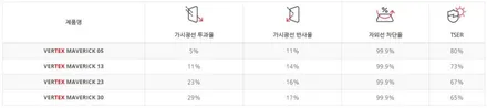 김포 썬팅 재시공 BMW 3시리즈 MK 매버릭 반반사 필름 / 경기 김포