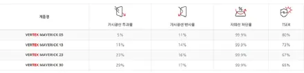 김포 장기동 썬팅 벤츠 C200 루마버텍스 매버릭 MK 시공 후기 / 경기 김포