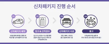 [공지] 김포 일산 신차패키지 신년 이벤트 2월까지 진행합니다 / 경기 김포