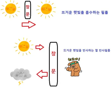 [목포신차패키지] 태양을 피하는 방법은?? 더엘엑스 LX