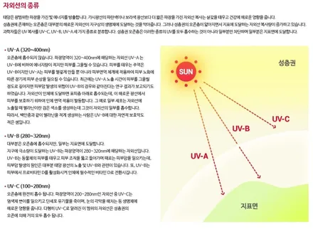 여름철 썬팅을 해야하는 이유!